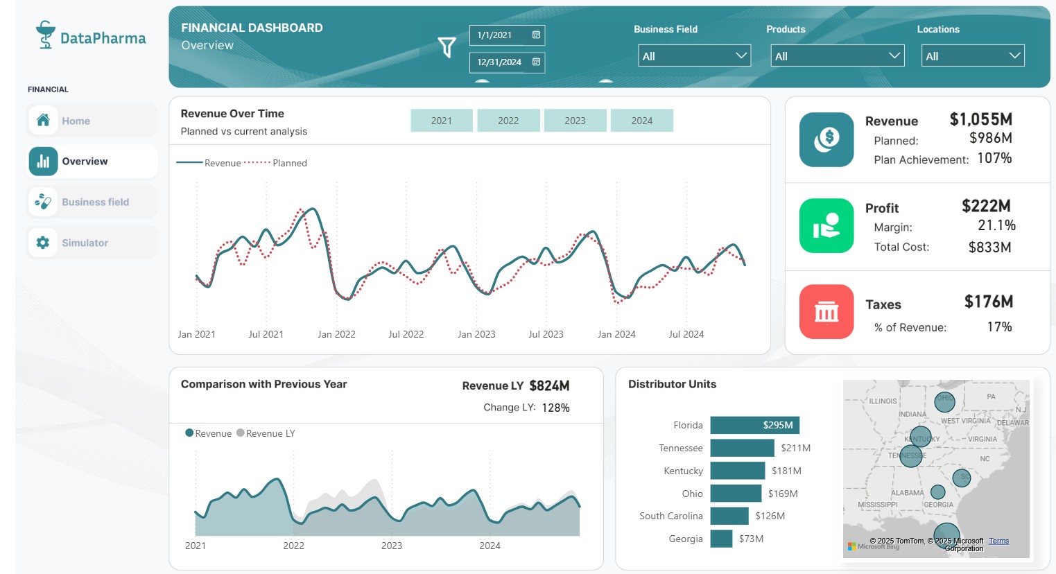 Financial Analytics Dashboard