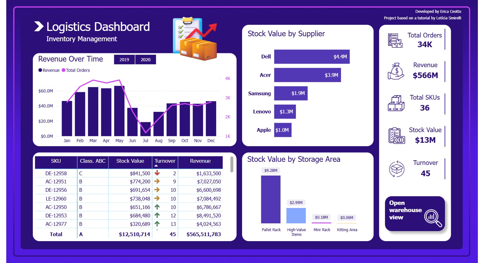 Logistics Dashboard