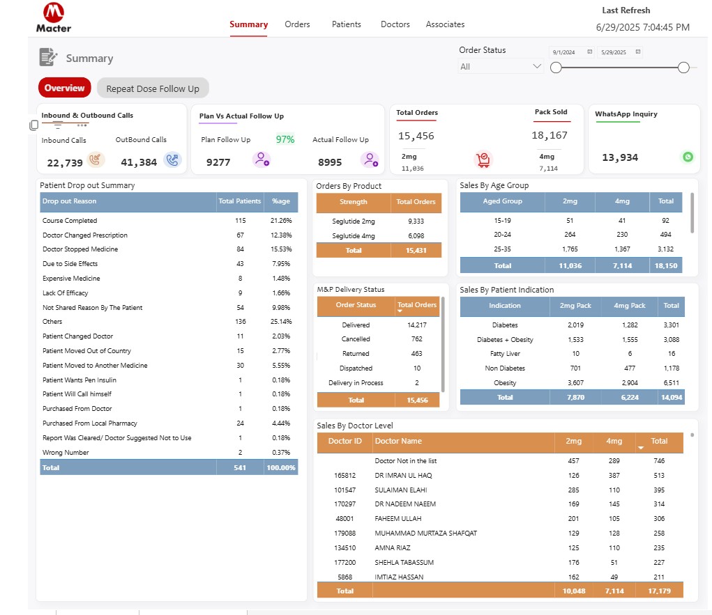 Macter Dashboard - Healthcare Management System